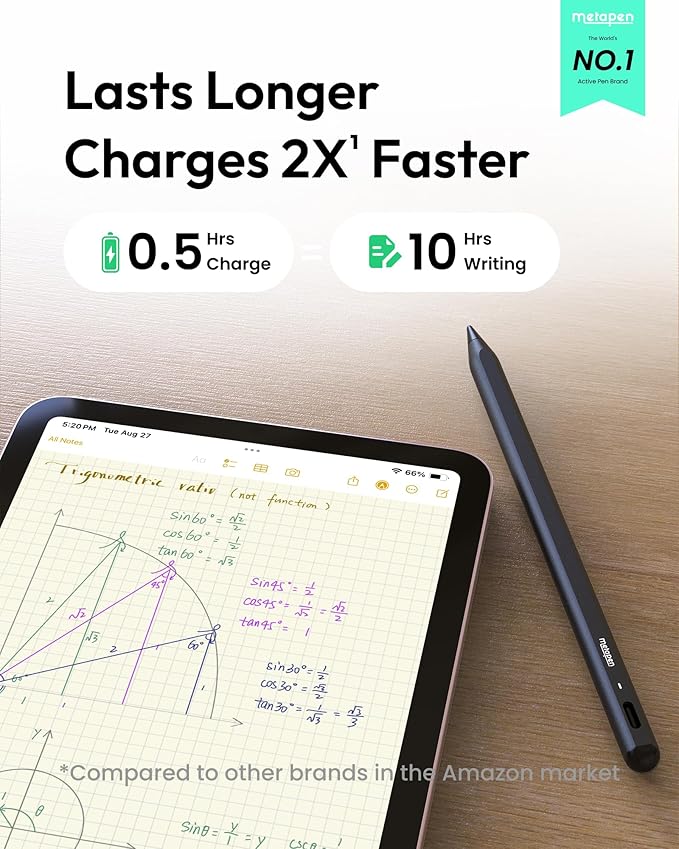 Metapen Pencil A8 for Apple iPad 2018-2025, (2X Faster Charge), Tilt Sensitivity, Pixel Precision, Stylus Pen for iPad 11/10/9/8/7/6th Gen, Pro 12.9/11/13-inch M4, Air 3/4/5/M2/M3, Mini 5/6th, Pink