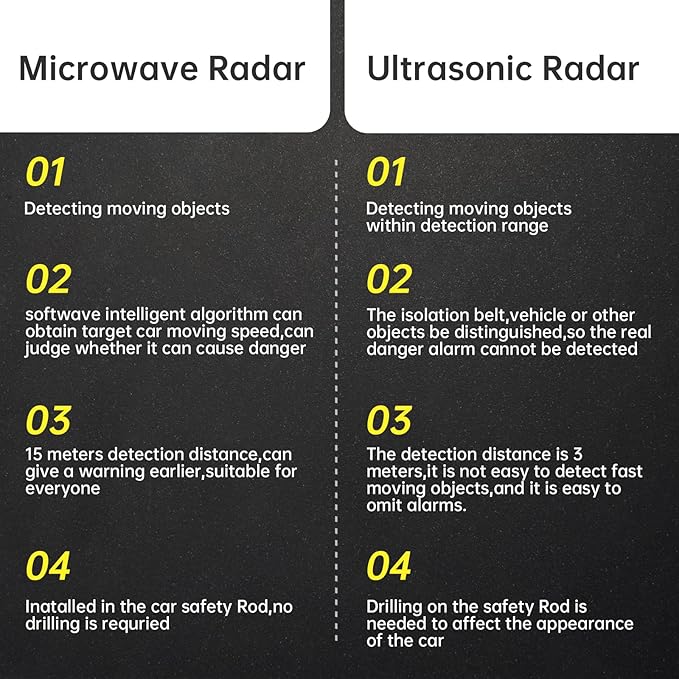 BY-J Blind Spot Monitoring System, 24GHz Millimeter Wave Radar Universal Car Blind Spot Detection System, Reversing Radar Parking System