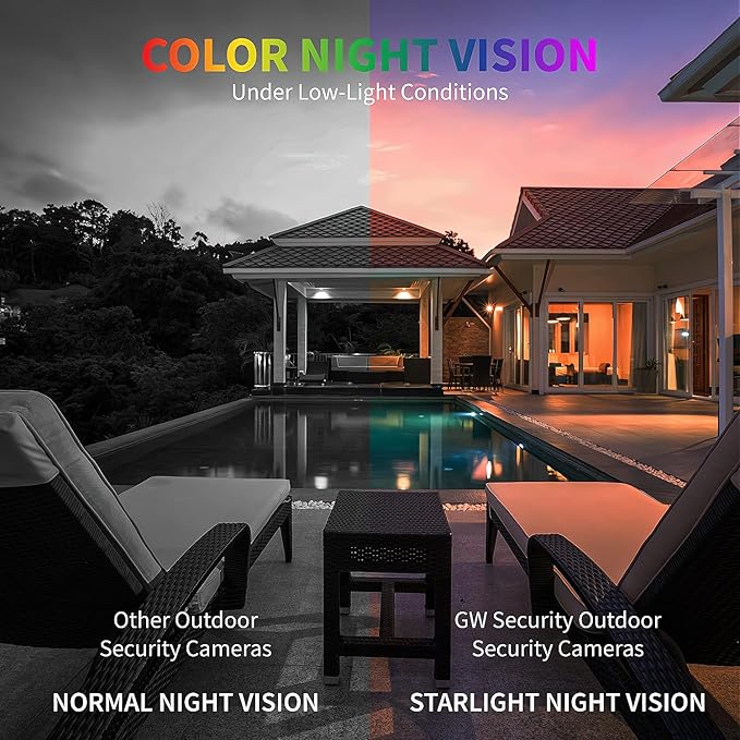 GW Security 32 Channel 12MP NVR 4K Security Camera System with 32 x 8MP PoE Spotlight Color Night Vision Outdoor/Indoor Microphone Dome Cameras, Smart AI Human/Vehicle Detection