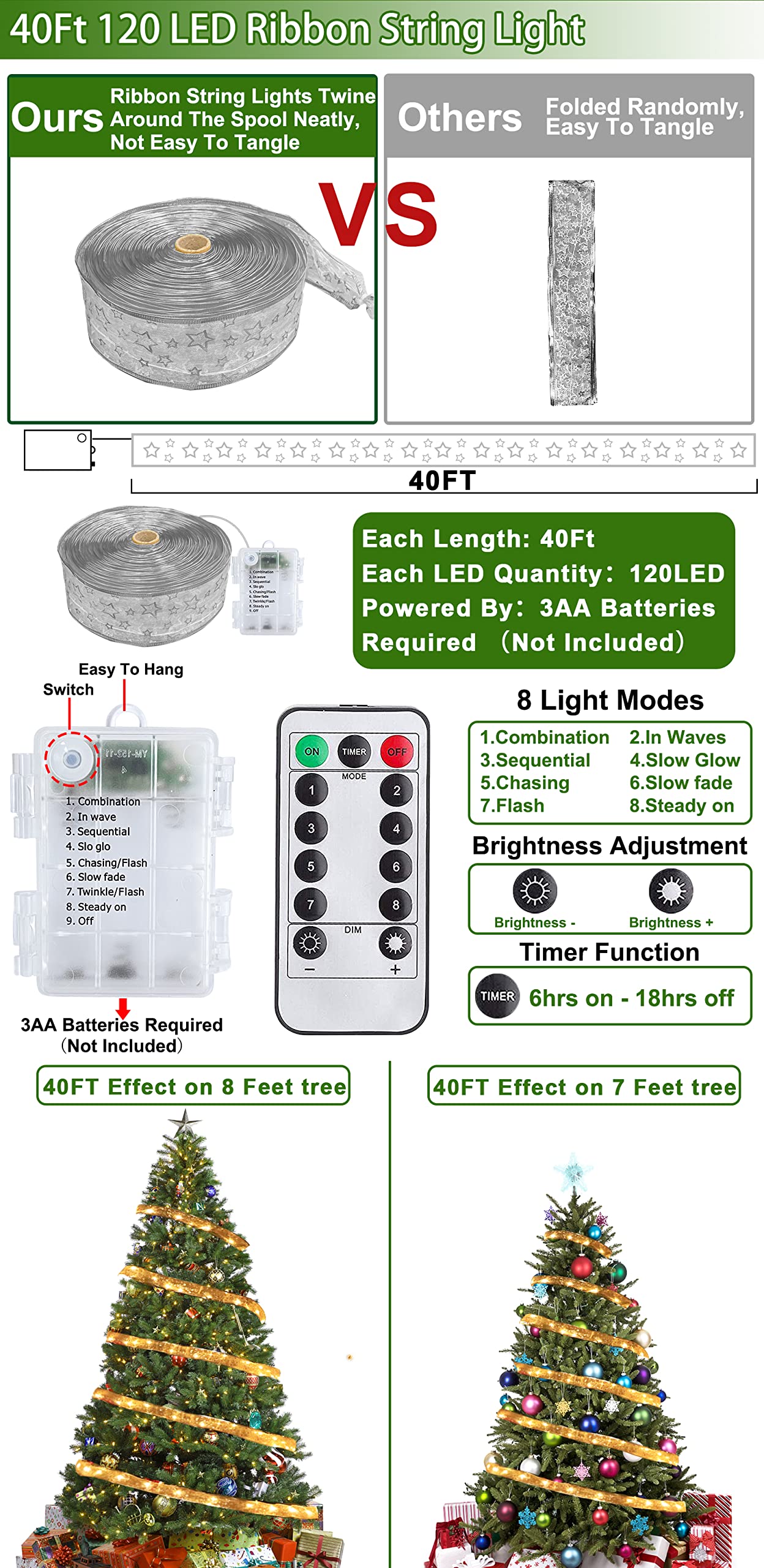 TURNMEON Christmas Ribbon Lights - 40 Ft, 120 LED, Timer & Remote Control, Warm Lights, Silver Ribbon, Model TAS-TO-7-W-US1
