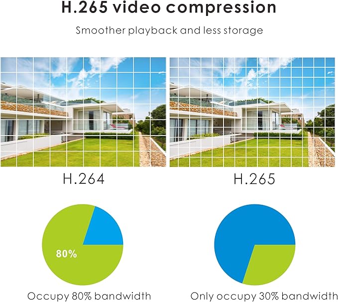 IP Security 5.0MP H.265 POE PTZ Dome Camera, Hikvision Compatible 5X Optical Zoom, Indoor/Outdoor Network Camera with Audio, Pan 355° Tilt 90°,Waterproof IP66 98ft Night Vision, Motion Detection