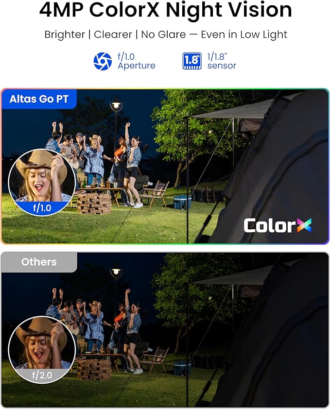 REOLINK Altas Go PT 4G LTE Solar Cellular Security Camera Wireless Outdoor, 360° 24/7 Recording, 10s Pre-Record, for Home Security, 2K ColorX Night Vision, Smart Detection, Large Battery and 12W SP