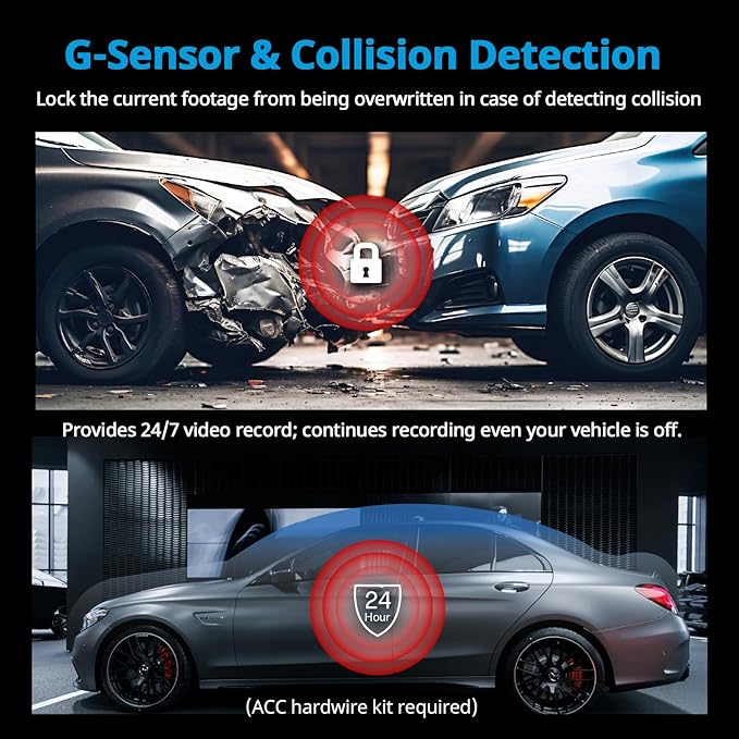 HP Dash Cam Front and Rear, 4K + 1080P Dual Camera for Car, Built-in 64GB Card, Night Vision, APP Control, Emergency Recording, G-Sensor, WDR Technology, Support Parking Mode (Hardwire Kit Required)