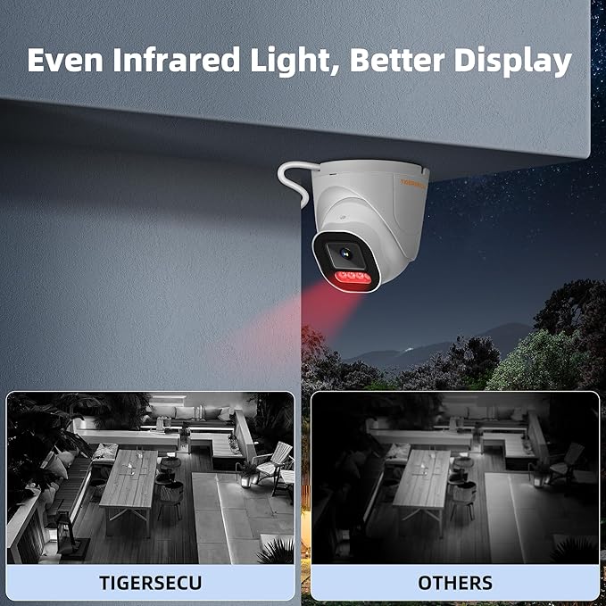 TIGERSECU 5MP Wide Angle Dome Security Camera for TVI, CVI, AHD, CVBS DVRs, Weatheproof for Indoor/Outdoor Use, Hybrid 4-in-1 with OSD Switch (Power Supply and Coaxial Cable Sold Separately)
